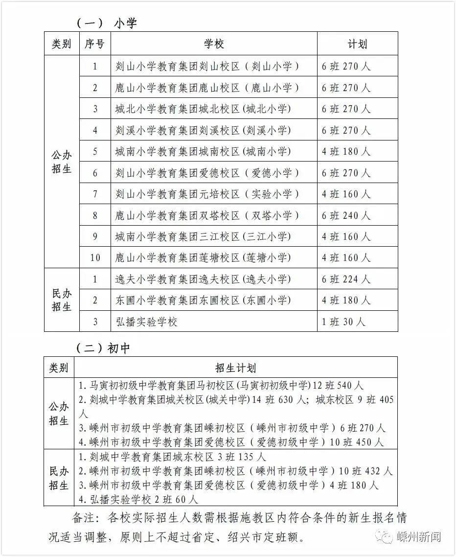 城南学校报名条件