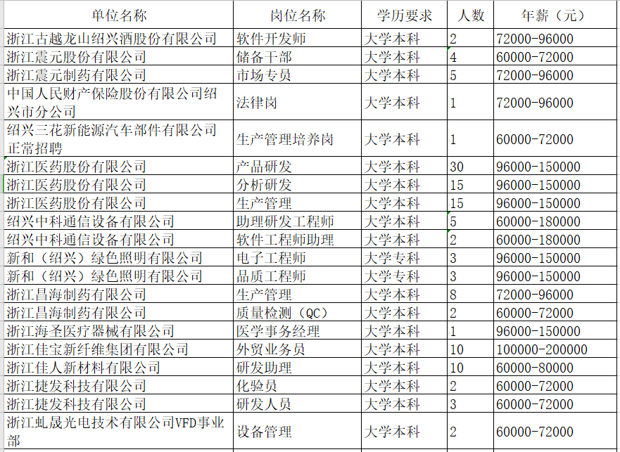 绍兴软件开发