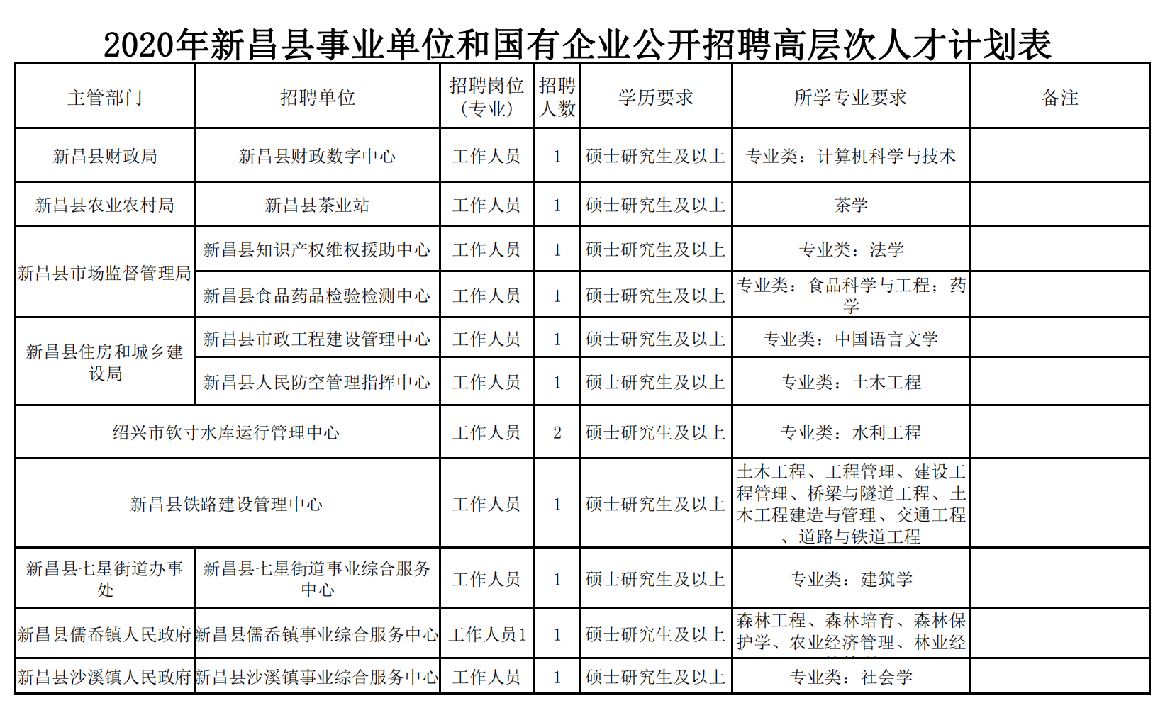 新昌人才市场：搭建就业桥梁的新平台
