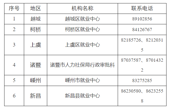 新昌求职