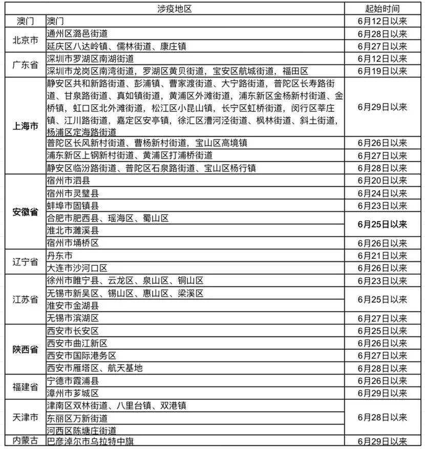 义乌：门诊部的服务升级与挑战